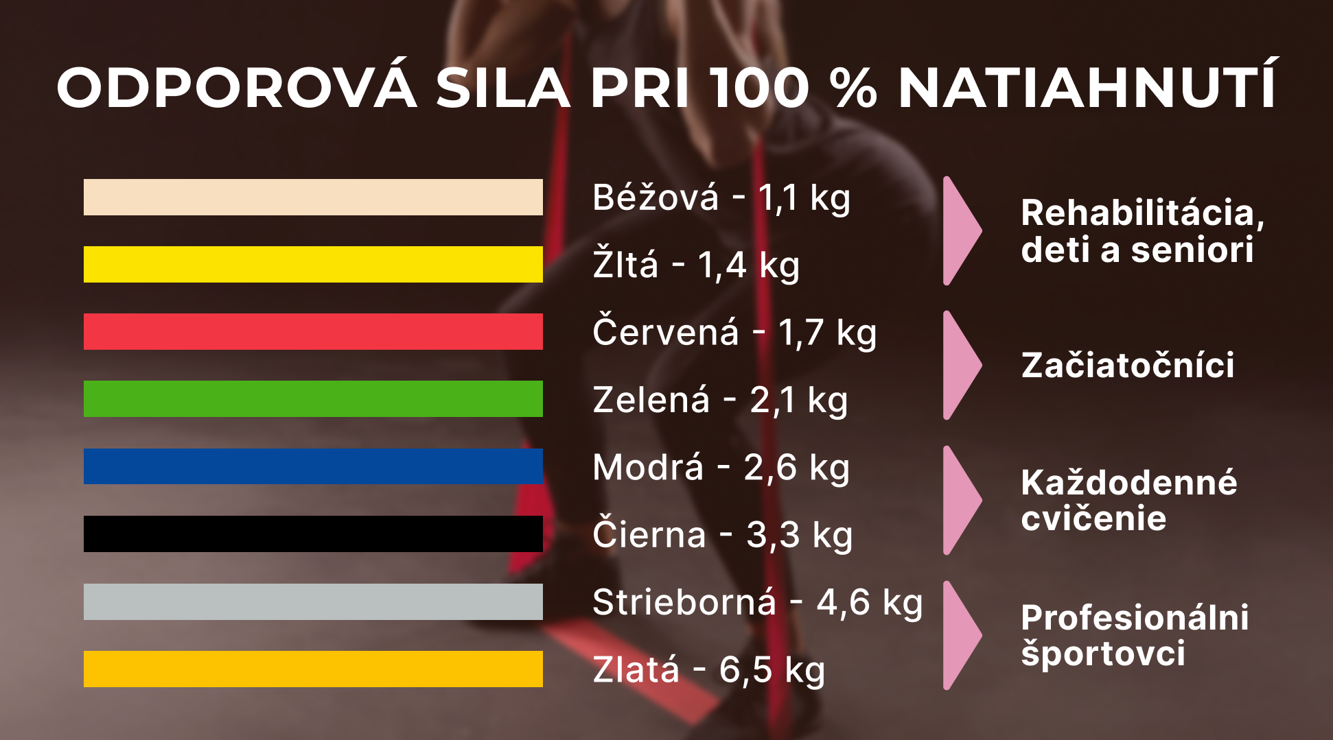 Theraband guma 2m síla odporu a pro koho text SK